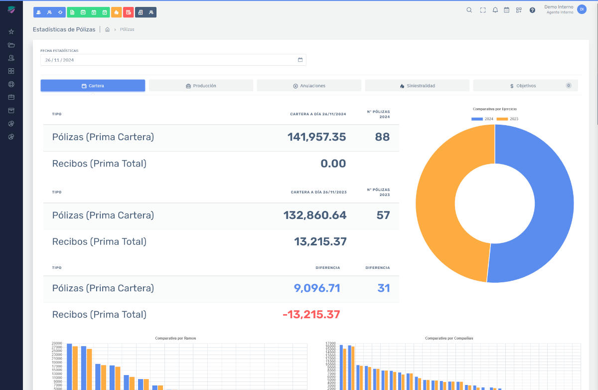 Informe sobre cartera de seguros con estadísticas de pólizas software para corredores de seguros Laravance