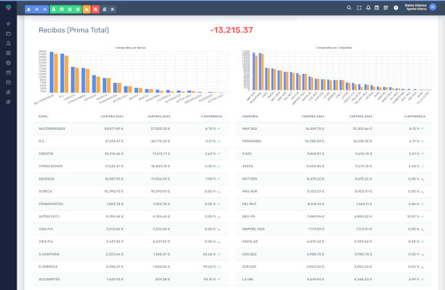 Informe detallado de pólizas de cartera programa de gestión